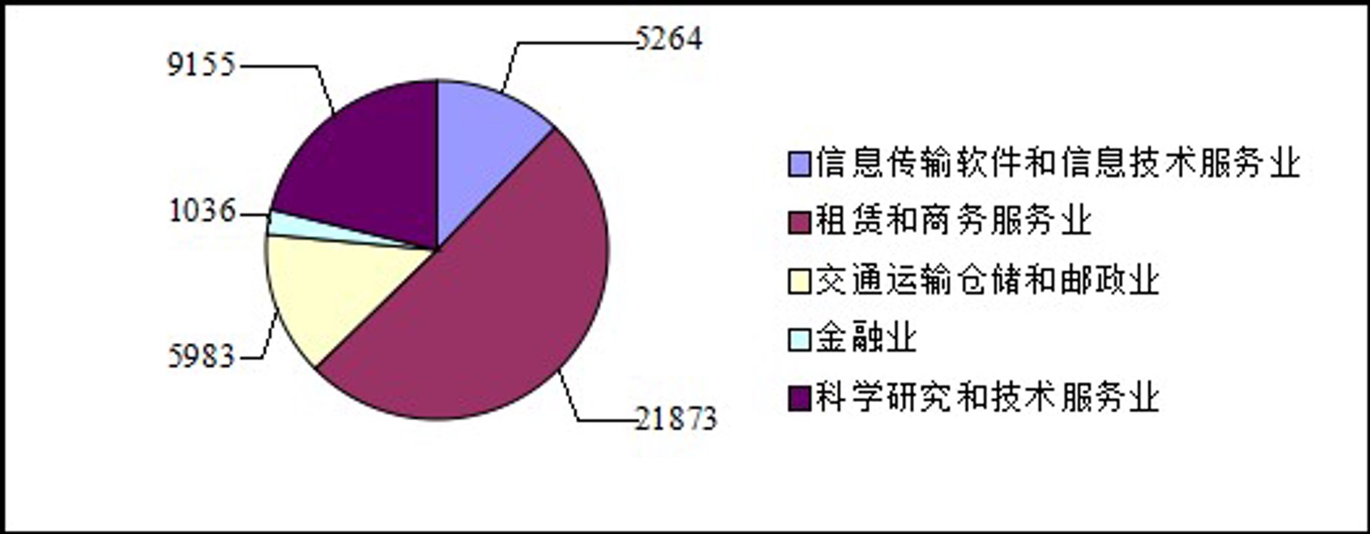 恩迁科技