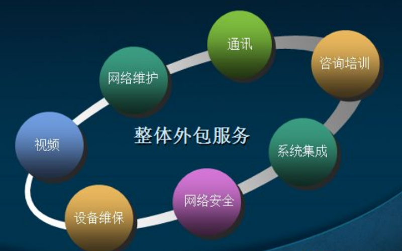 上海软件开发：科技之光照亮城市未来